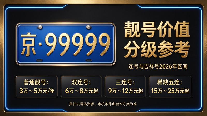 2026年北京租电车指标多少钱最新行情图
